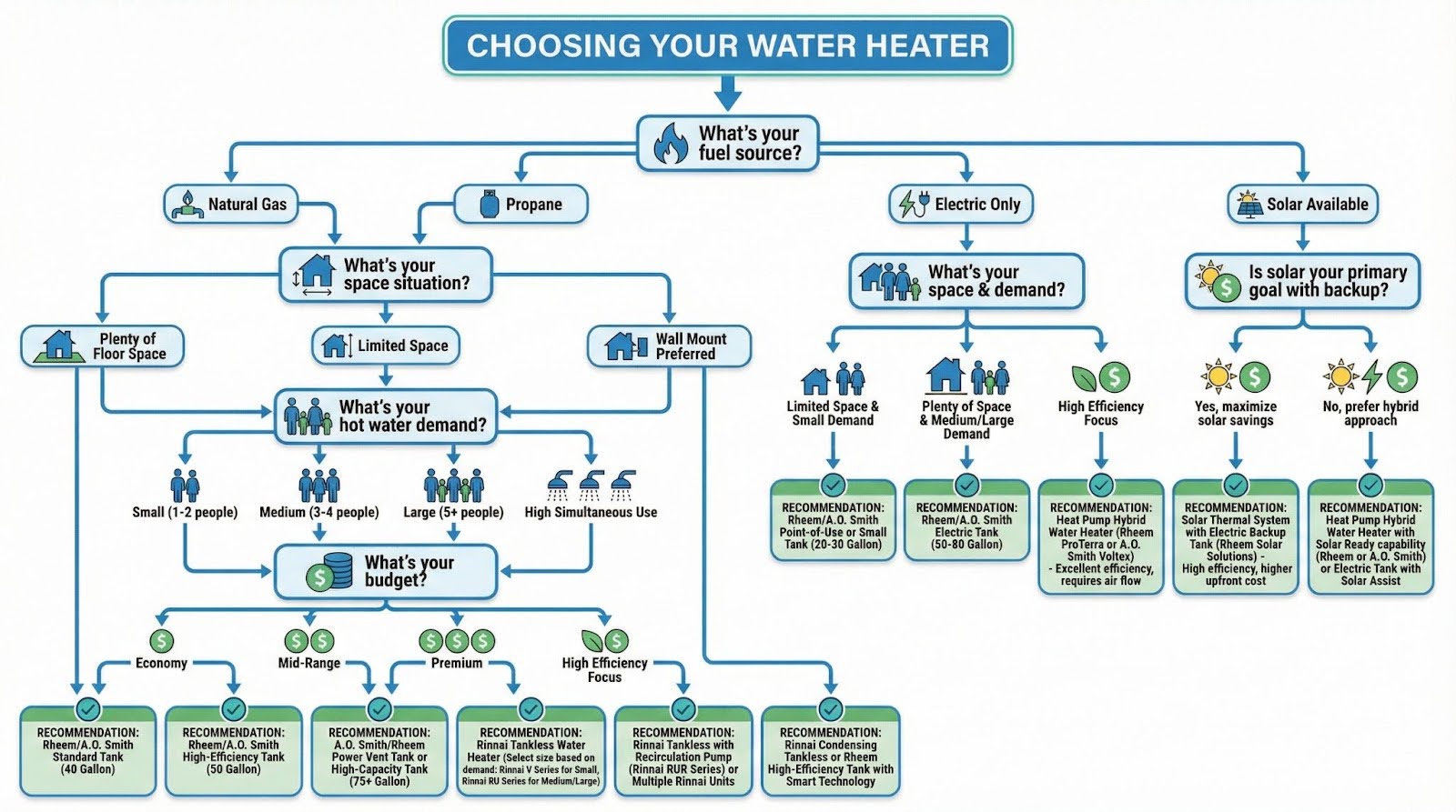 K L Contractor Plumbing Inc | Best Water Heater Brands in 2026: A Plumber’s Honest Guide K L Contractor Plumbing Inc | Best Water Heater Brands in 2026: A Plumber’s Honest Guide