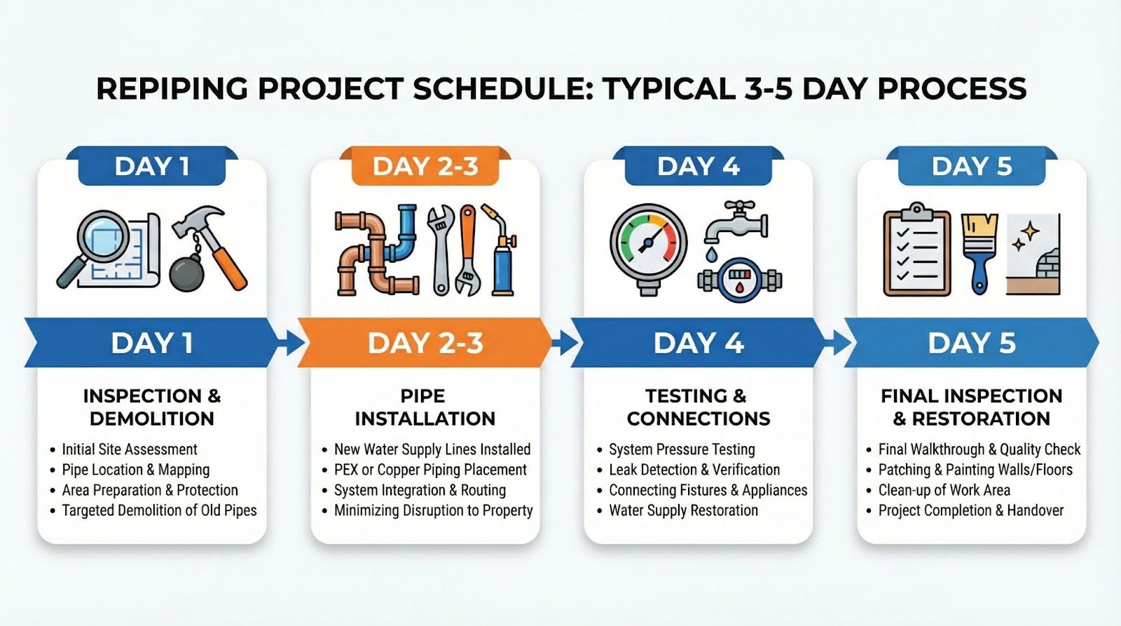 K L Contractor Plumbing Inc | Whole House Repiping: What Happens When You Repipe Your Home in Marietta GA K L Contractor Plumbing Inc | Whole House Repiping: What Happens When You Repipe Your Home in Marietta GA