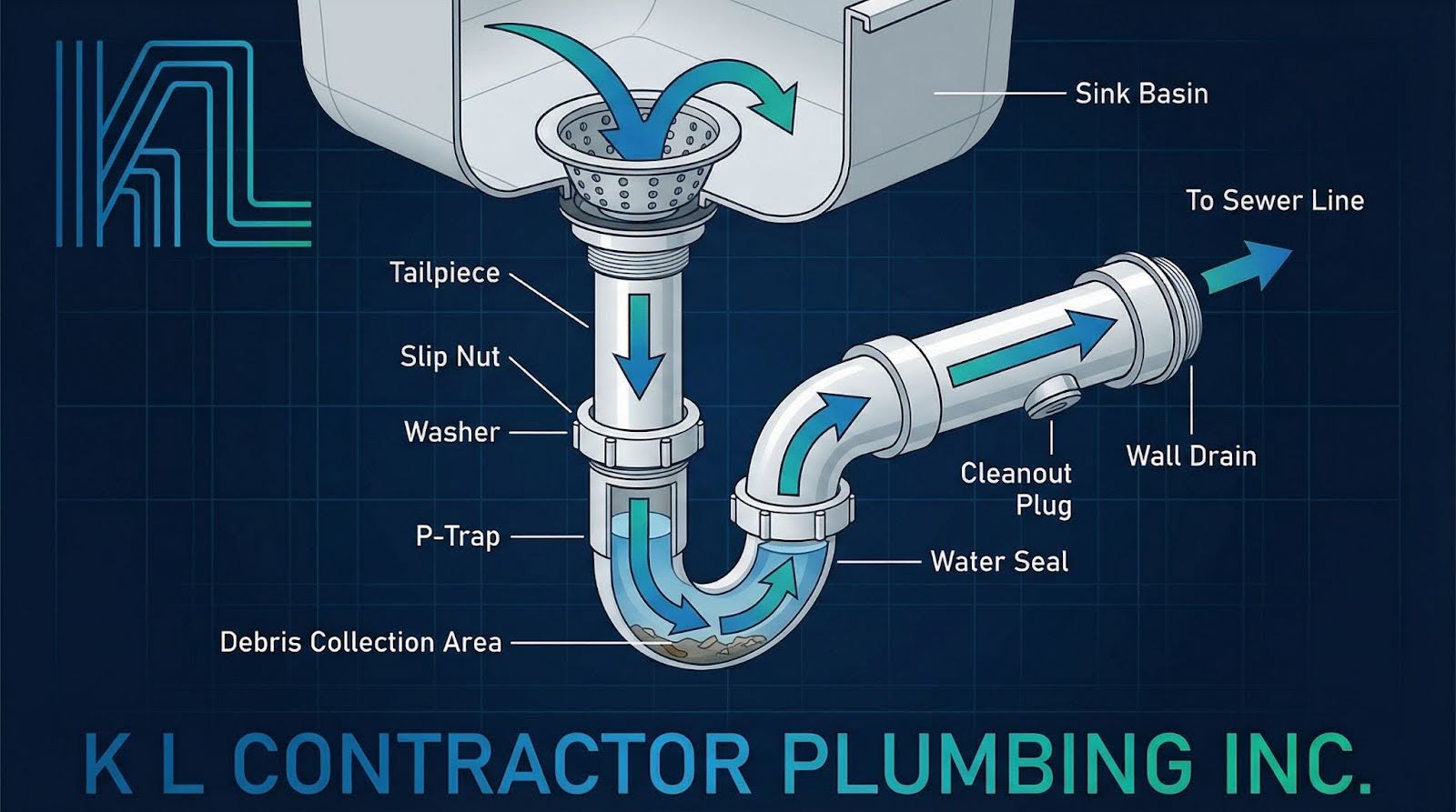 K L Contractor Plumbing Inc | 7 Kitchen Sink Clog Causes: Fix Your Clogged Kitchen Sink in Marietta K L Contractor Plumbing Inc | 7 Kitchen Sink Clog Causes: Fix Your Clogged Kitchen Sink in Marietta