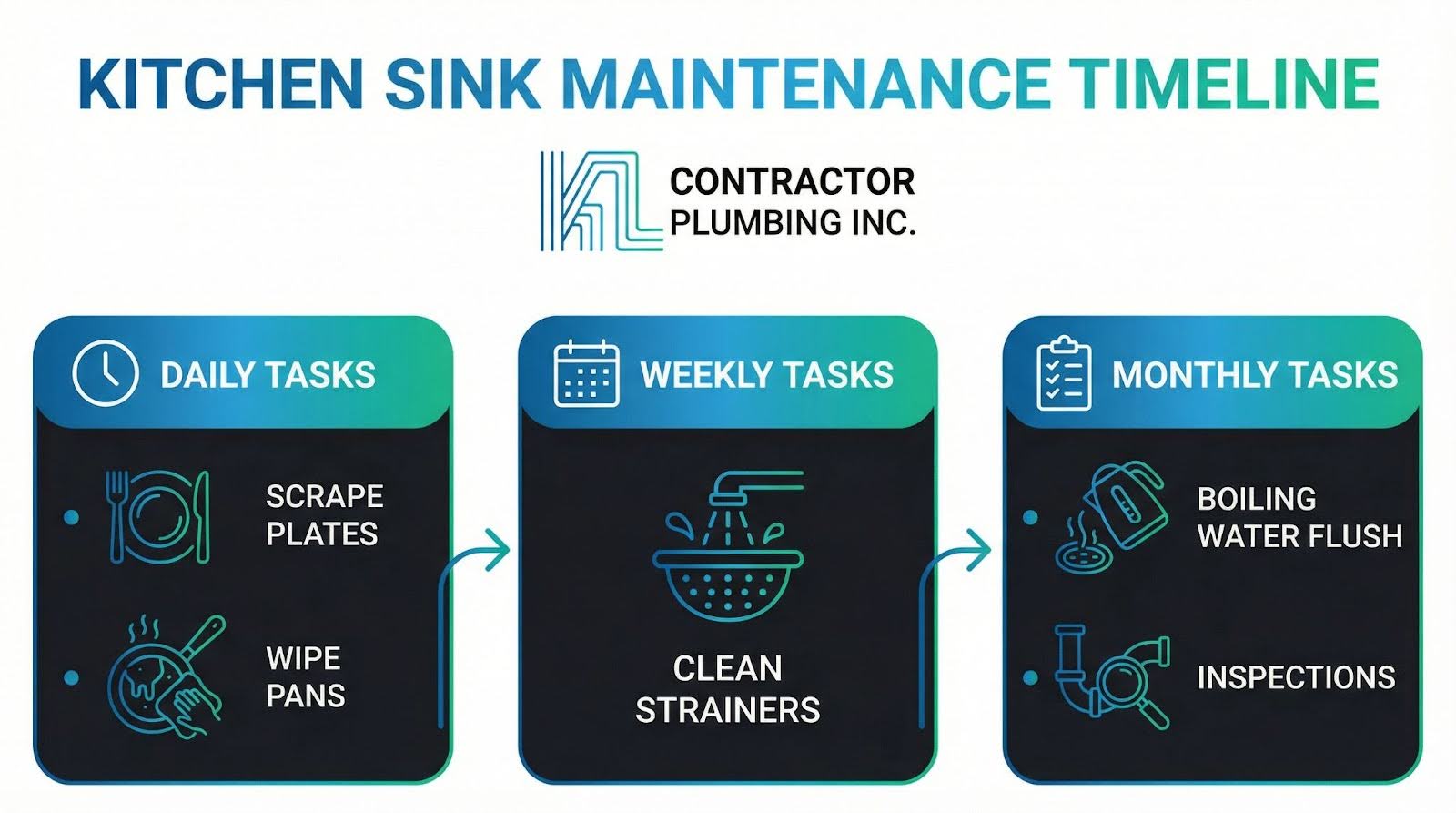 K L Contractor Plumbing Inc | 7 Kitchen Sink Clog Causes: Fix Your Clogged Kitchen Sink in Marietta K L Contractor Plumbing Inc | 7 Kitchen Sink Clog Causes: Fix Your Clogged Kitchen Sink in Marietta